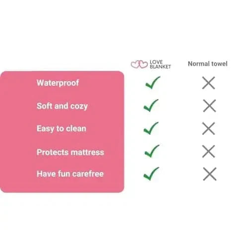 Waterproof Plush Throw Blanket — Reversible Protection for Sofa, Bed, and Furniture